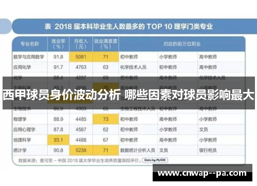 西甲球员身价波动分析 哪些因素对球员影响最大 西甲球员身价波动分析 哪些因素对球员影响最大