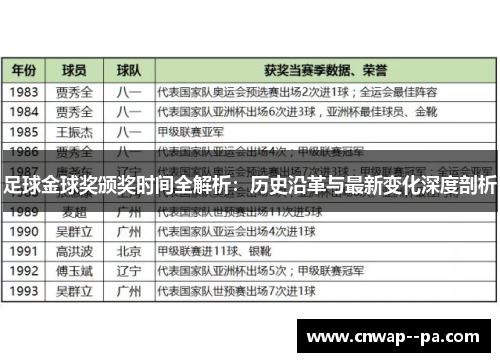 足球金球奖颁奖时间全解析:历史沿革与最新变化深度剖析 足球金球奖颁奖时间全解析:历史沿革与最新变化深度剖析