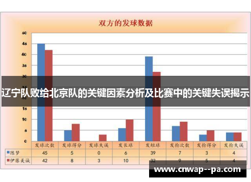 辽宁队败给北京队的关键因素分析及比赛中的关键失误揭示