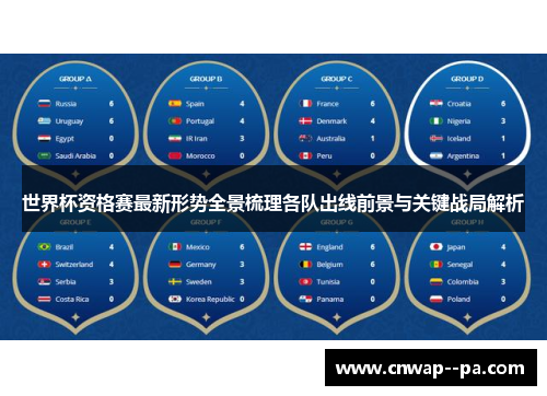 世界杯资格赛最新形势全景梳理各队出线前景与关键战局解析 世界杯资格赛最新形势全景梳理各队出线前景与关键战局解析
